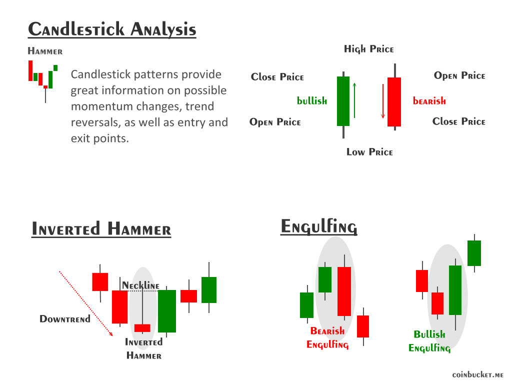 Getting started with Candlestick Patterns: Spot High-Probability Setups and Dodge the Traps