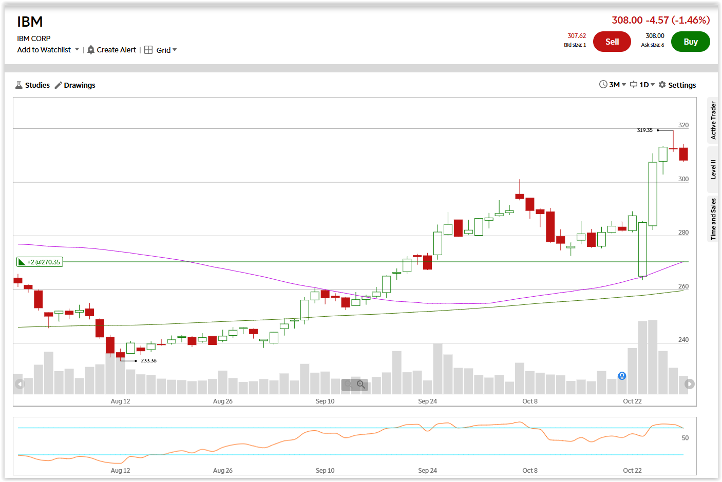 Step-by-Step Guide to Retail Trading Success